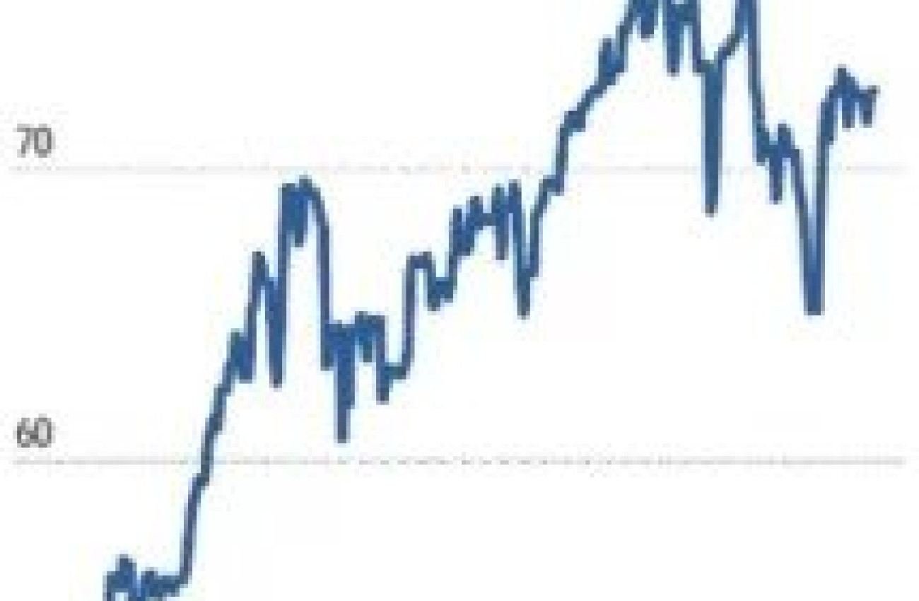 Graf prikazuje gibanje cene nafte brent v ameriških dolarjih za sod med 31. decembrom 2020 in 9. septembrom 2021 z izrazito rastjo v prvi polovici obdobja in nihajočo stabilizacijo okoli 70 dolarjev proti koncu
