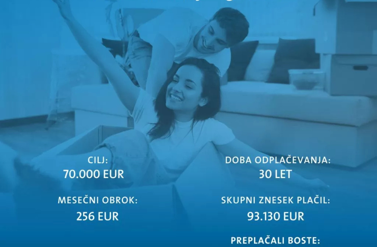 Primer stanovanjskega kredita