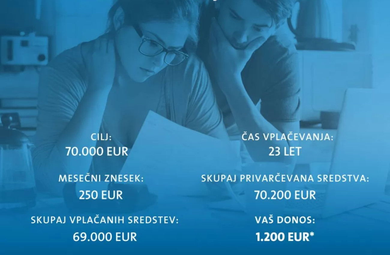 Primer varčevanja na banki