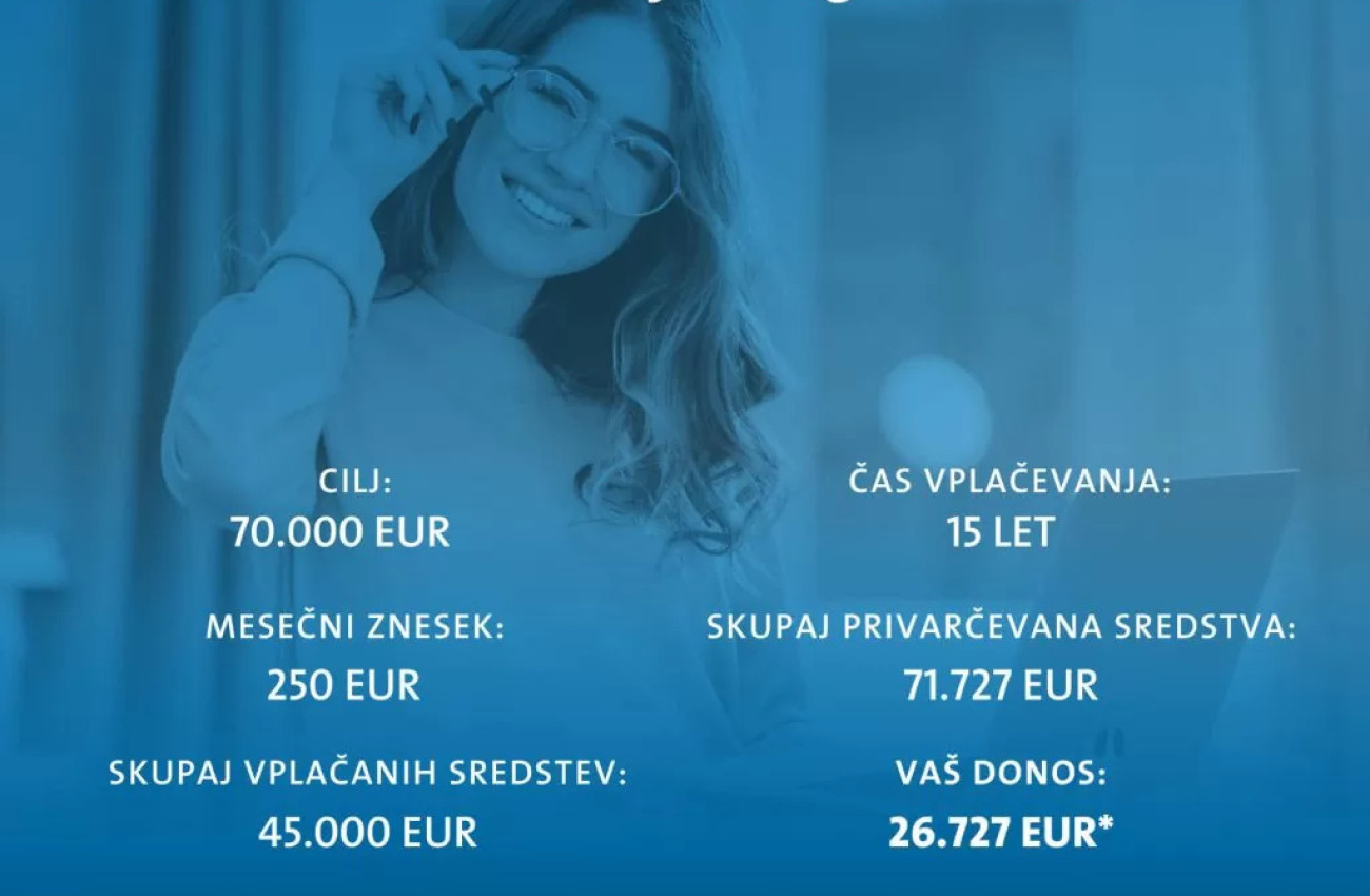 Primer varčevanja v Triglav Skladih