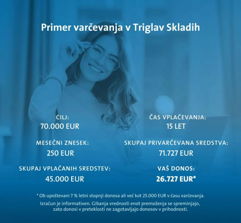 Primer varčevanja v Triglav Skladih