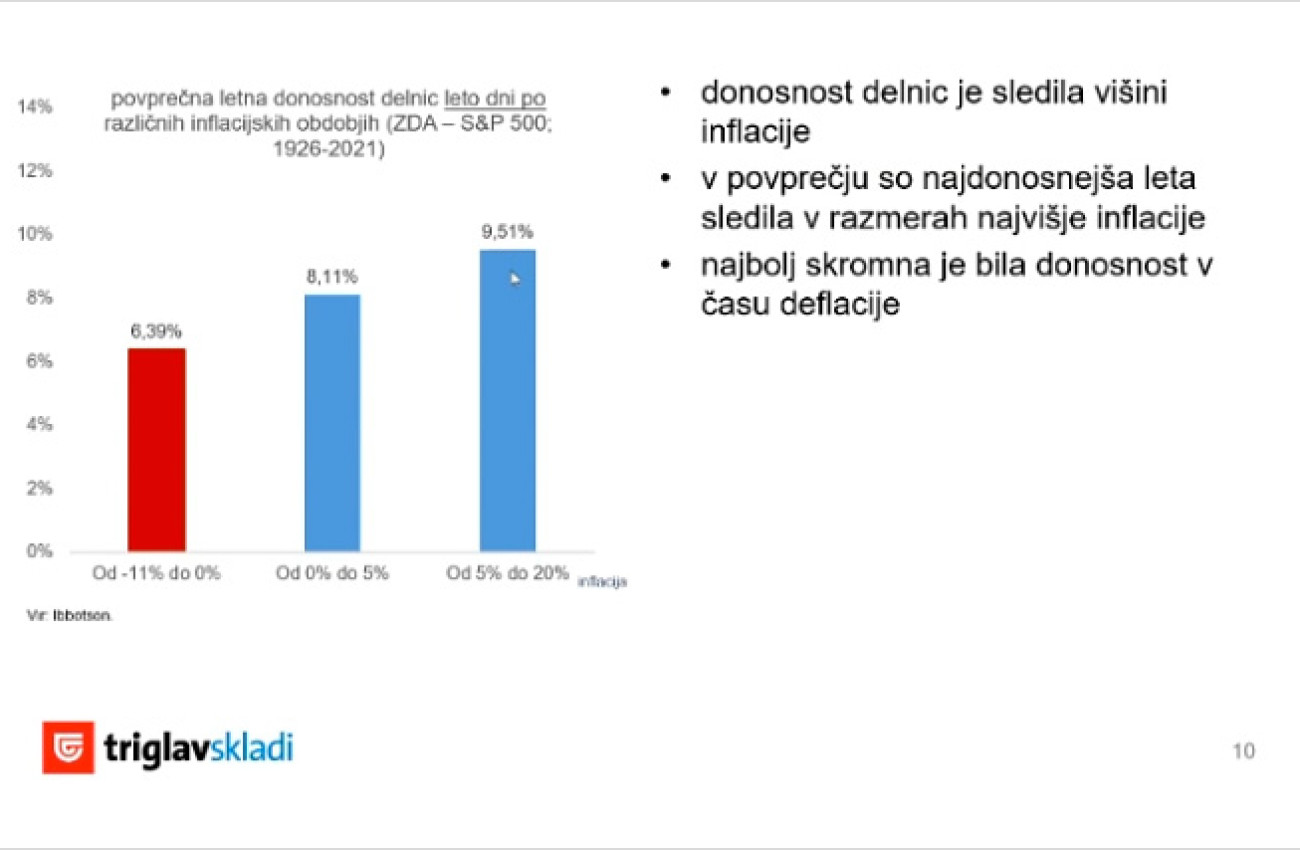 slide10 inflacija