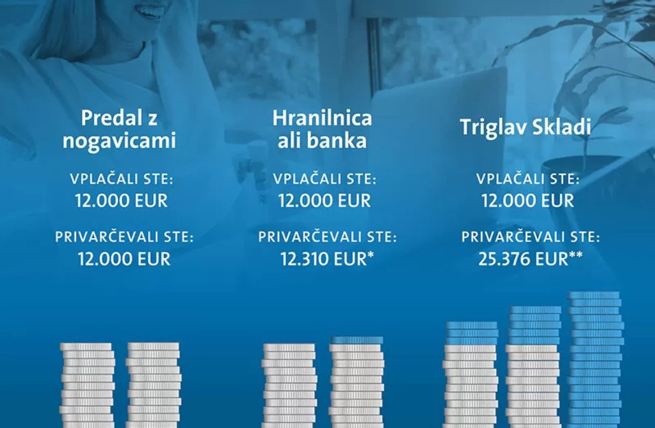 Varčevalni načrt