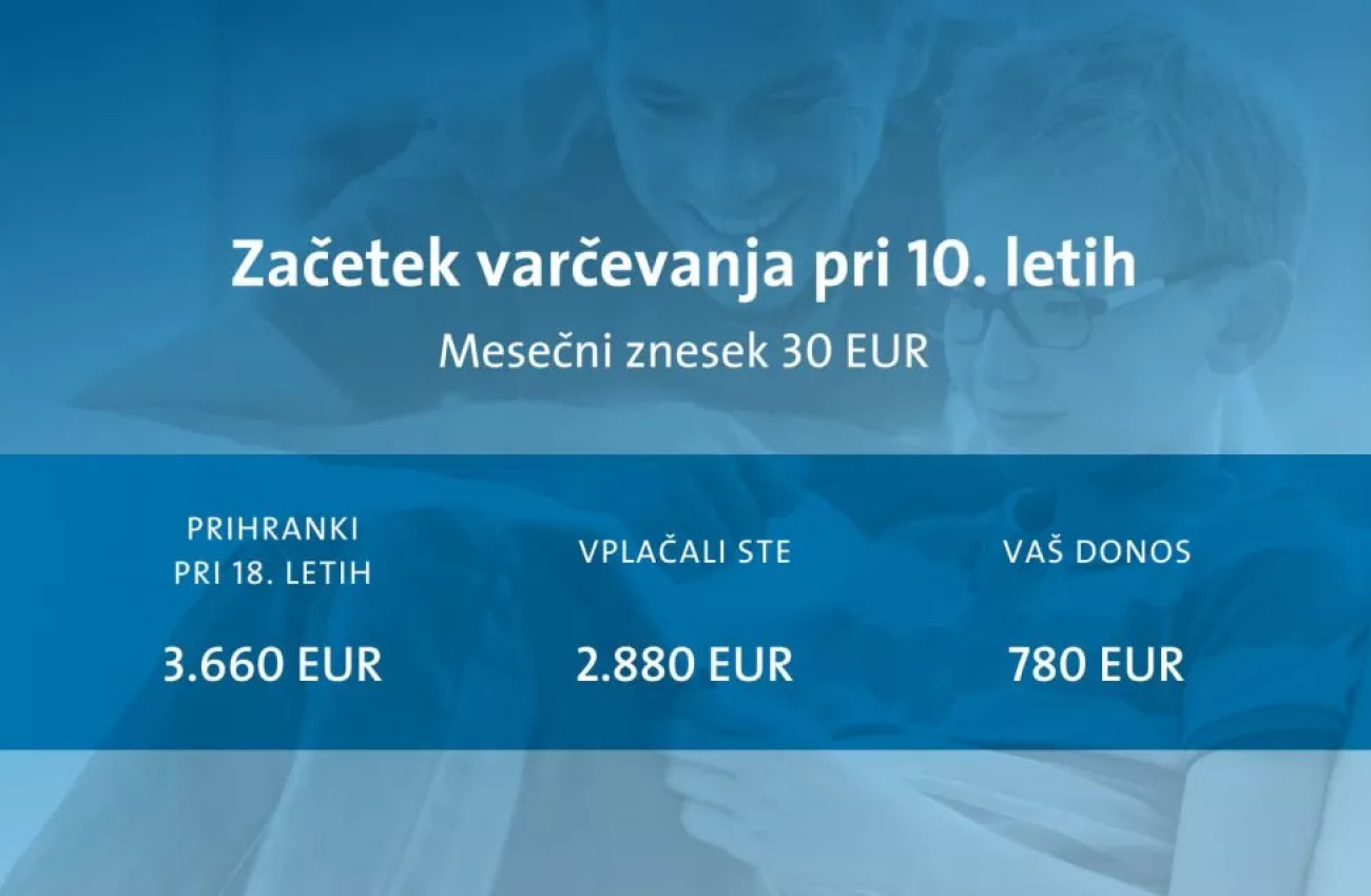 Začetek varčevanja pri 10. letih
