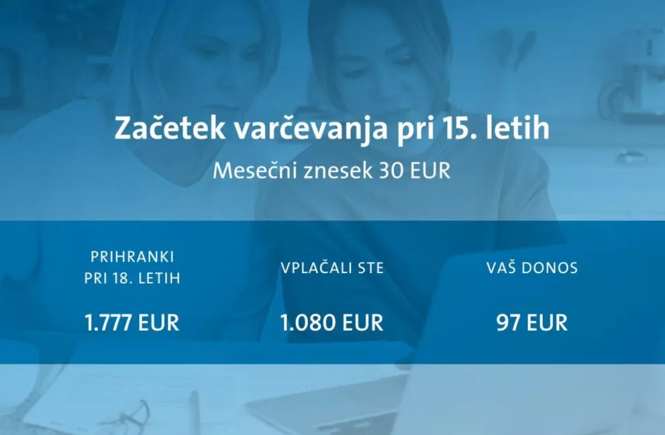 Začetek varčevanja pri 15. letih