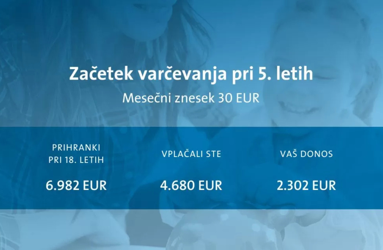 Začetek varčevanja pri 5. letih